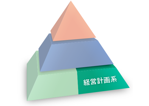 관리 계획